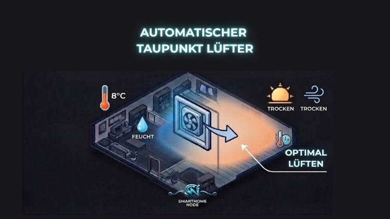 Isometrisches Pixel-Art-Diagramm mit Text oben, Lüfter in der Mitte, Klimawerten (8°C, feucht/trocken) und Pfeilen zur Lüftungsempfehlung sowie "SMARTHOME NODE"-Logo unten.